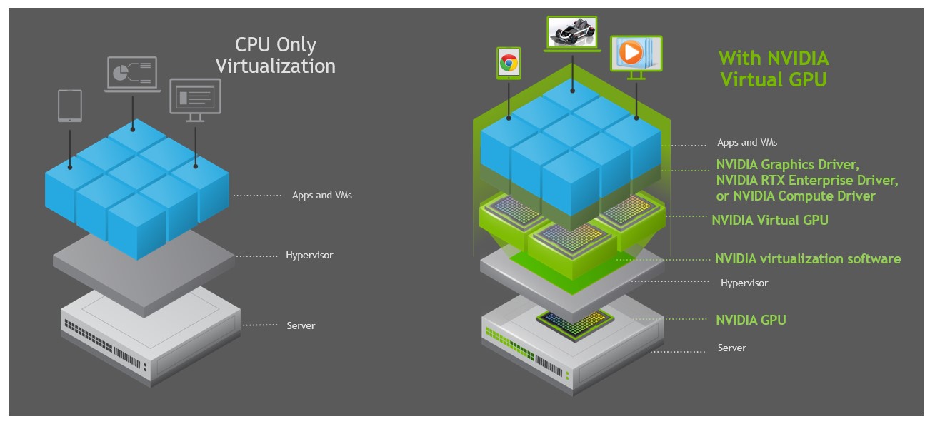Nvidia Virtual Gpu Image